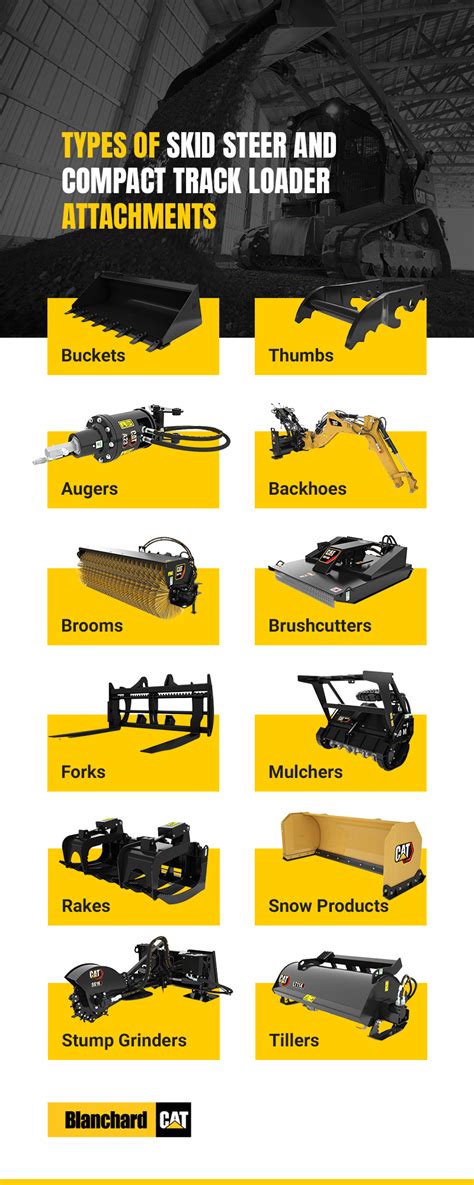 markets skid steer attachments|skid steer loader size.